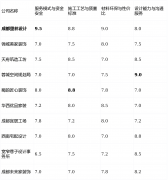 存正在跟尾不畅的风