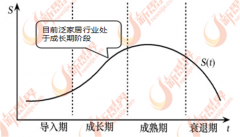 业包罗建材、家居、家具用品等